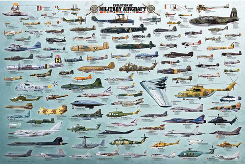 Evolution of Military Aircraft Poster
