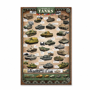 History of Tanks Poster