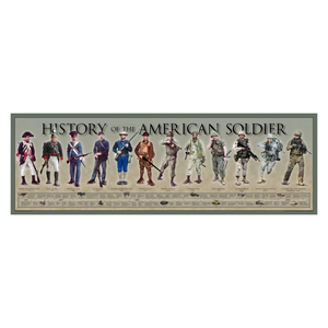History of The American Soldier Poster
