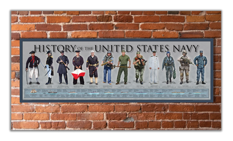 History of the US Navy Poster