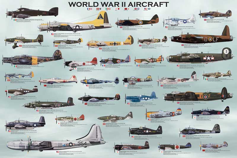 WWII Aircraft Poster