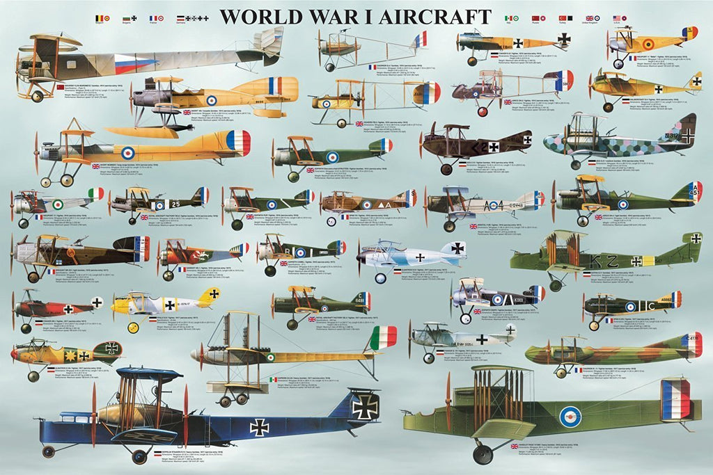 WWI Aircraft Poster