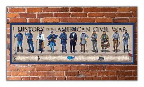 History of the American Civil War Poster