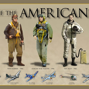 A historical poster featuring a timeline of the American Aviator, showcasing various aviators and aircraft from different eras.