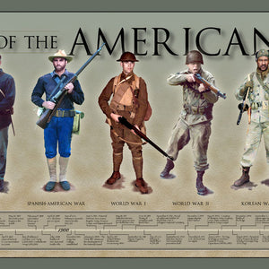 History of The American Soldier Poster