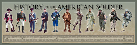 History of The American Soldier Poster