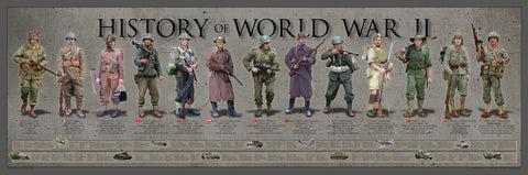 History of World War II Poster