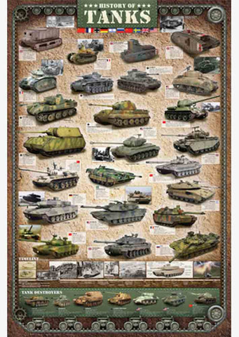 Tank Evolution Poster